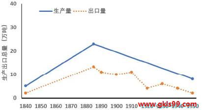 中学历史教学园地（www.zxls.com）——全国文章总量、访问量最大的历史教学网站。