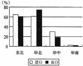 中学历史教学园地（www.zxls.com）——全国文章总量、访问量最大的历史教学网站。