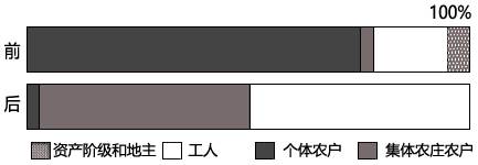 中学历史教学园地（www.zxls.com）——全国文章总量、访问量最大的历史教学网站。